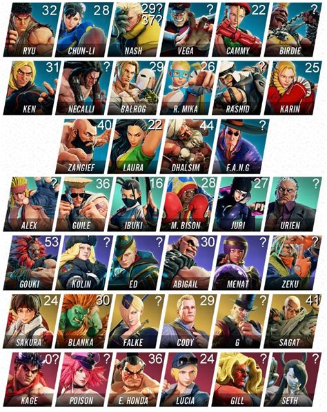 street fighter characters 5|street fighter 5 character ages.